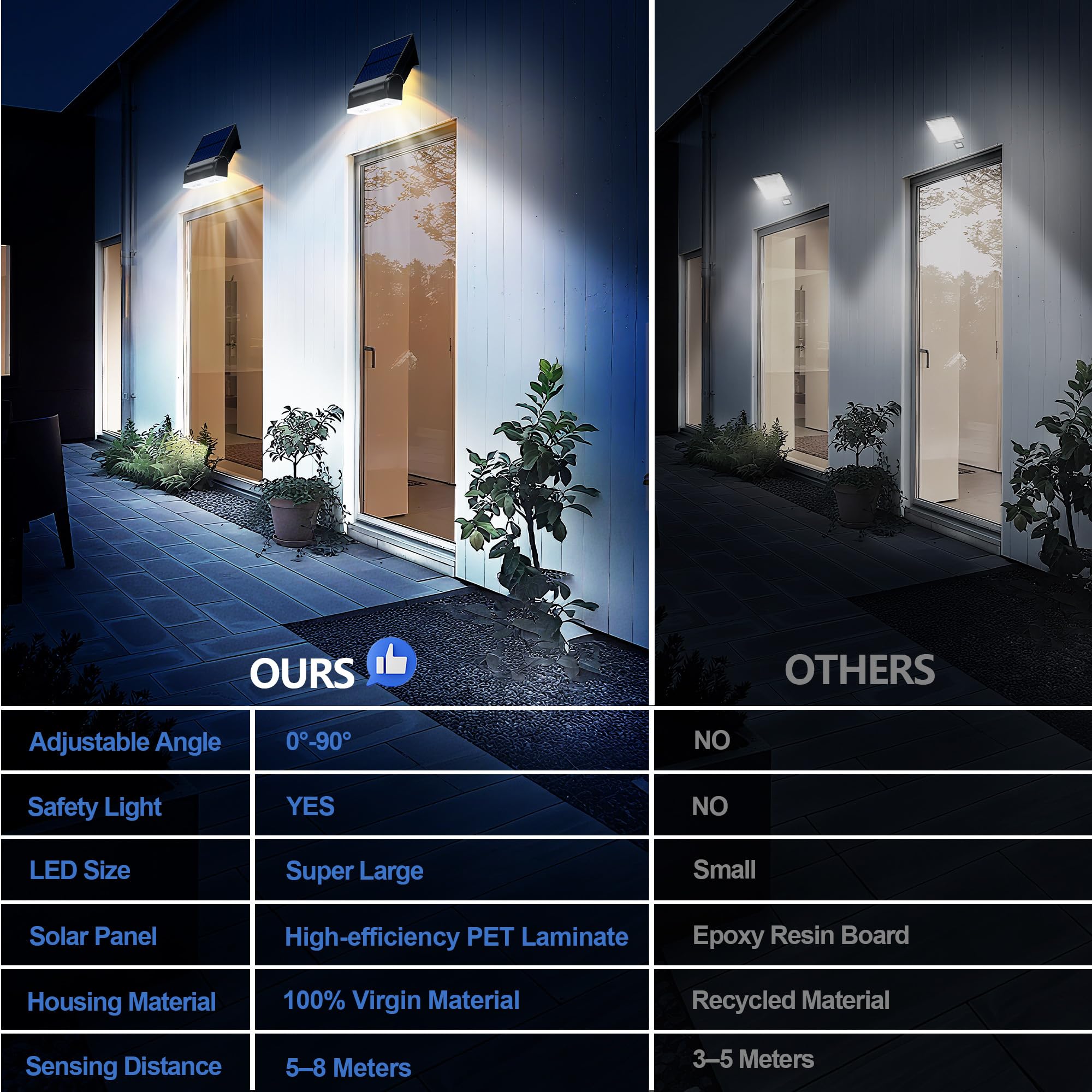Luz Solar Exterior, 2 Paquete 90° Ajustable IP65 Impermeable Súper Brillante Foco Potente con Sensor de Movimiento, Lampara Solar para Jardín Garaje Patio