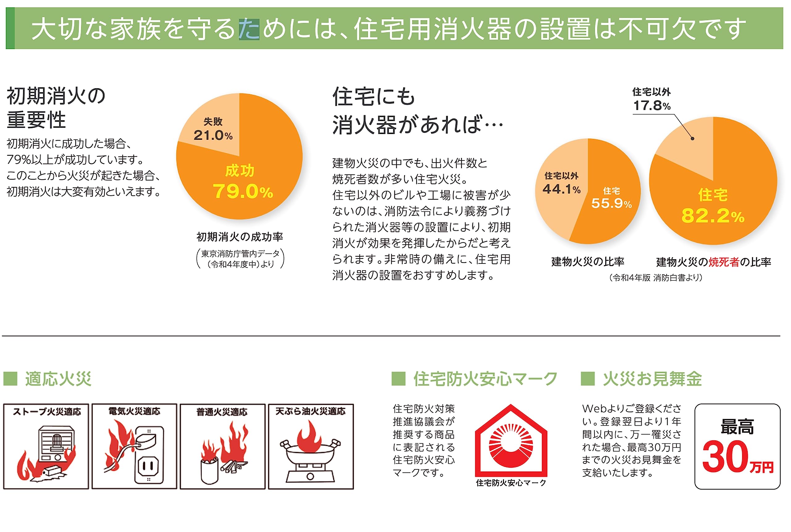 Amazon.co.jp: モリタ宮田工業 住宅用強化液(中性)消火器 キッチンアイ