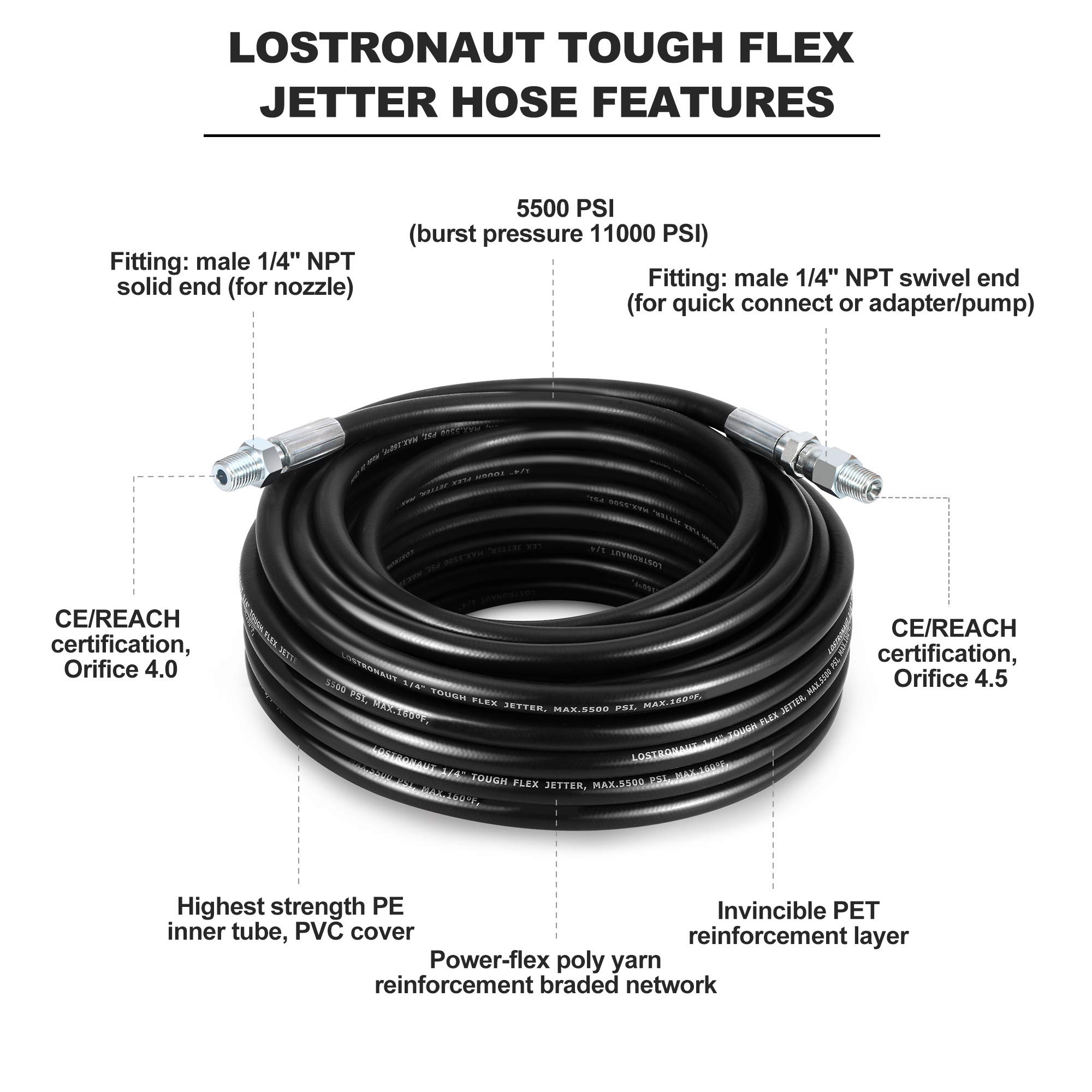 LOSTRONAUT - Kit de limpieza de desagüe (incluye manguera de lavado a presión flexible resistente y 7 boquillas y adaptadores de alta gama para chorro de drenaje de 1/4''NPT