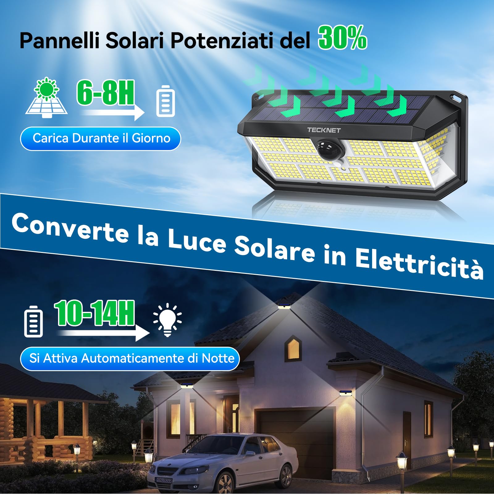 TECKNET Luce Solare LED Esterno, 495 LED, Illuminazione a 300° | Faretto LED da Esterno Solare, Impermeabile IP66, Lampada Solare da Esterno, per Giardini, Garage, Terrazze