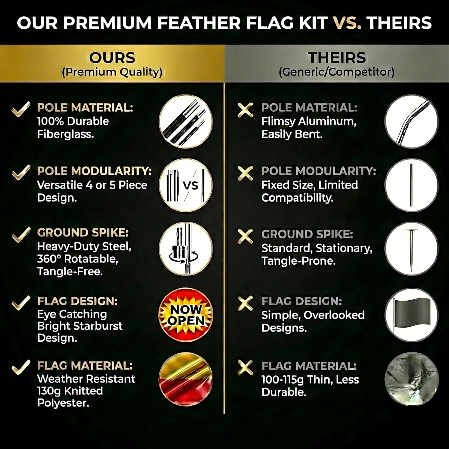 Feather Flag Pole Kit 15ft Tall 2 Pack with 12ft Tall Now Open Flags Feather Banner Advertising Open Flags for Business Grand Opening Signs Fiberglass Swooper Flag Poles with Heavy Duty Ground Spikes - Image 3