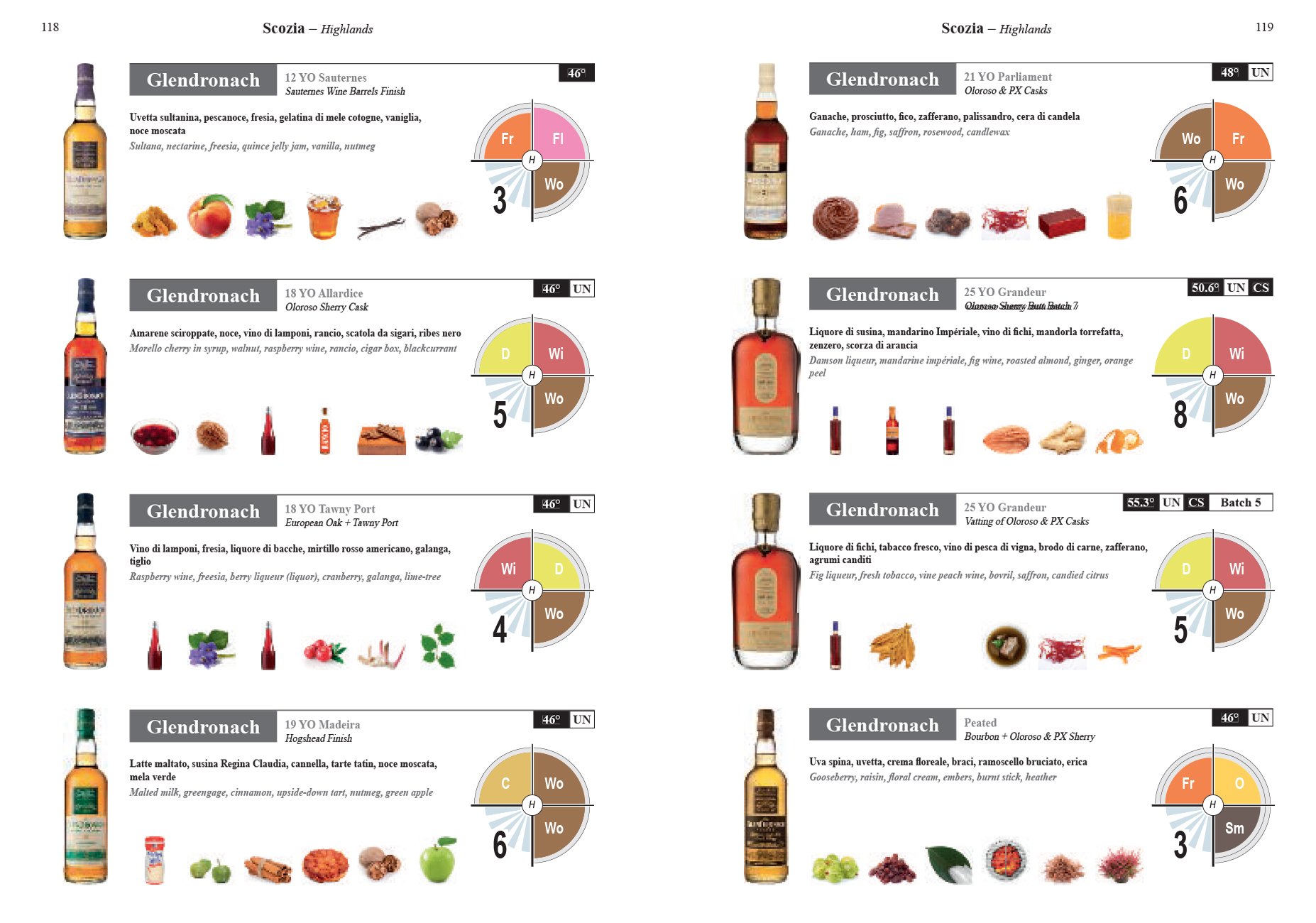 Iconic whisky. Single malts & more. La guida degli esperti alla degustazione