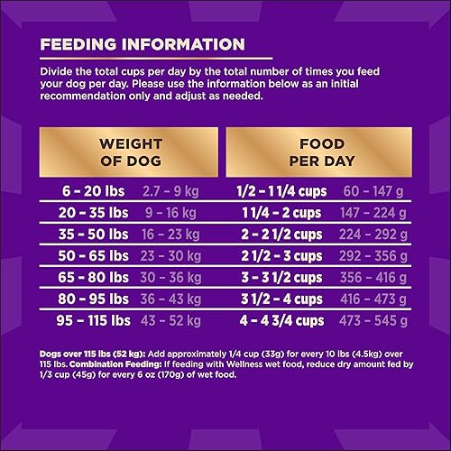 Miniatura 9 de Wellness CORE RawRev Alimento seco para perros con granos saludables, ingredientes naturales, fabricado en Estados Unidos con carne liofilizada real