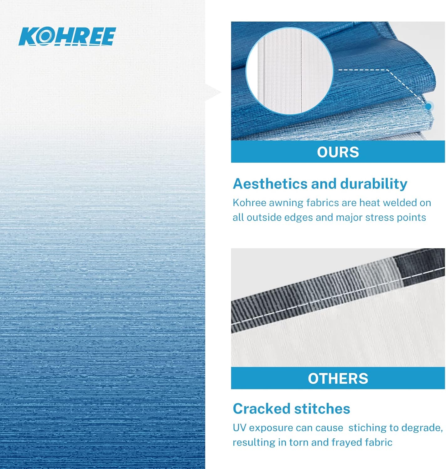 Blue Fade 16’ Weatherproof RV Awning Fabric Replacement + 16' Black Fade Heavy Duty Anti- Fading Awning Replacement