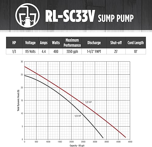 Miniatura 6 de Red Lion RL-SC33V Bomba de sumidero de hierro fundido de 13 HP con interruptor vertical
