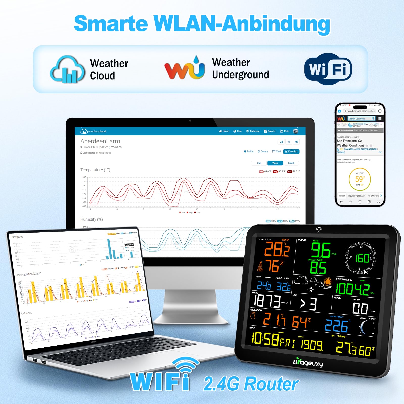 Urageuxy WLAN Wetterstation mit Außensensor, 8,8" Farbdisplay, 7-in-1 Sensor für Wind, Regen, UV, Temperatur, Luftfeuchtigkeit, Luftdruck, Wettervorhersage, bis zu 8 Thermo-Hygrosensoren