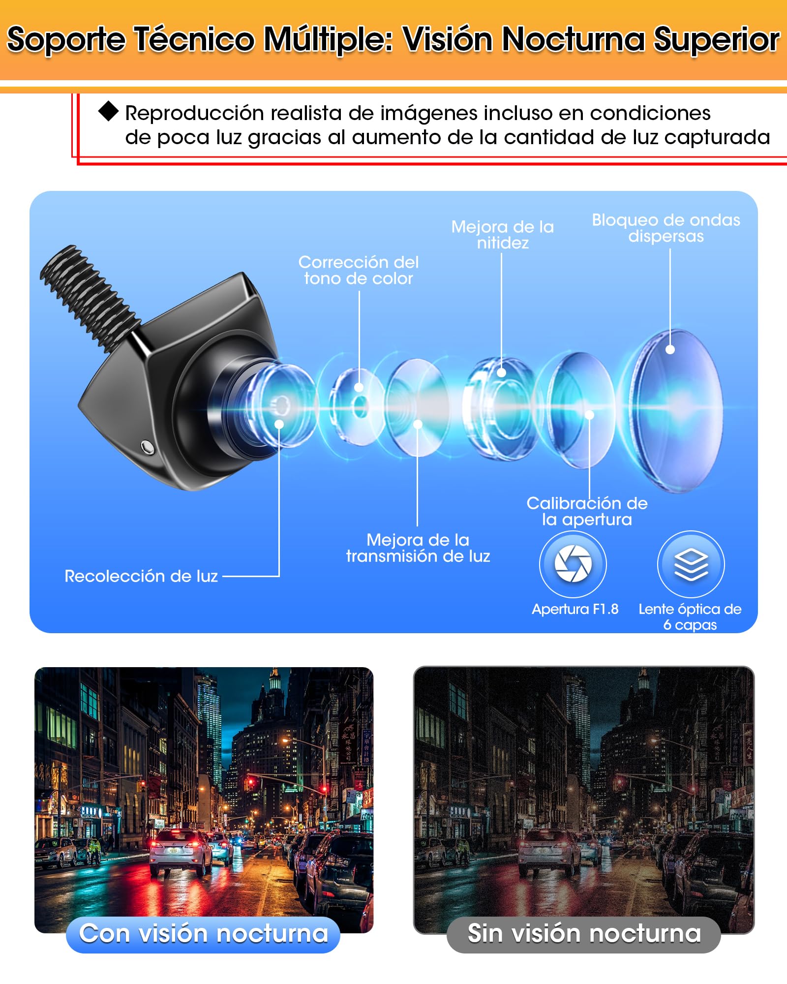 【4 Modos de Señal】 Cámara Marcha Atras Coche 360°+45° Giratorio Soporta Modelos AHD 1080P/720P/NTSC/PAL Cámara Trasera para Coche Camión Super Visión Nocturna 170° Gran Angular