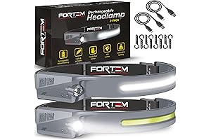 FORTEM Skull Headlamp: Illuminate the Darkness with Real Headlight Power