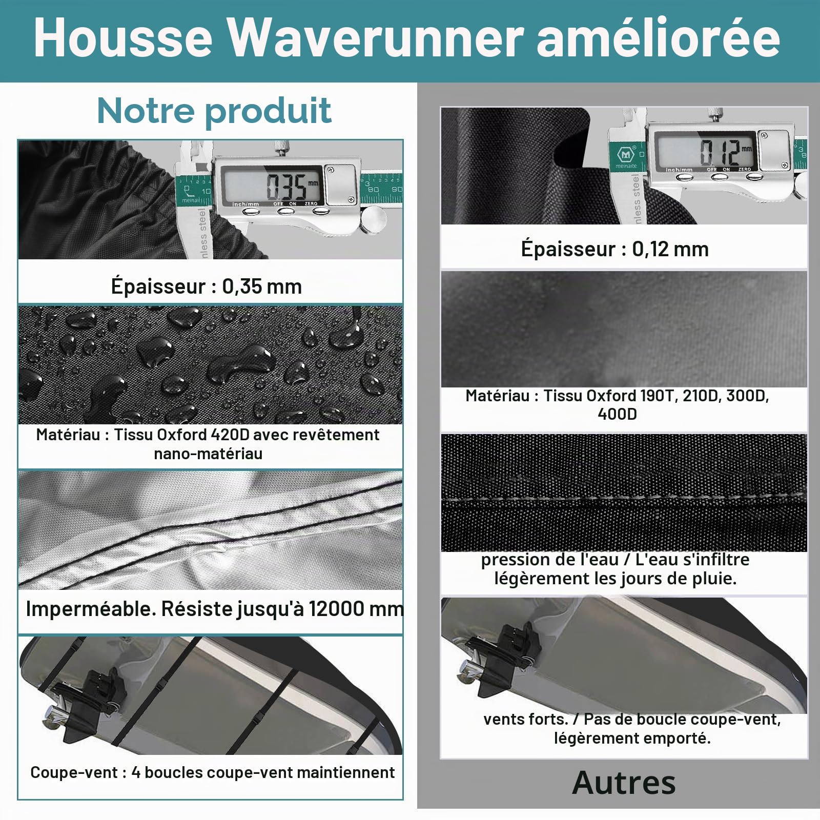 Bache Jet Ski 420D Durable et imperméable, Housse Waverunner 3 Places avec 2 aérations, 4 Boucles Coupe-Vent, Housse Universelle Toutes Saisons pour Seadoo (Noir,XXL : 345-368 cm)