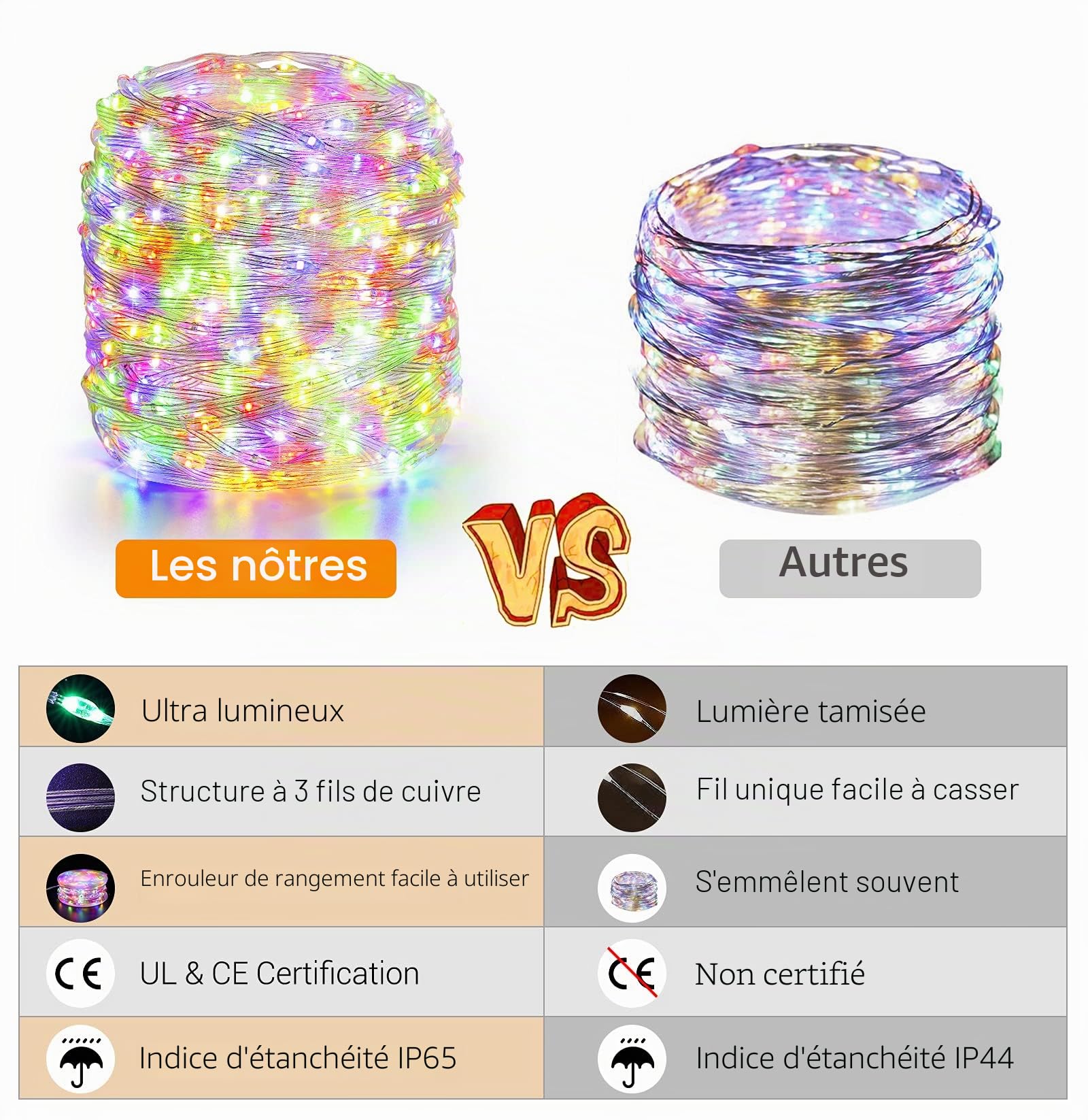 GlobaLink Guirlande Lumineuse Extérieur (8 Modes-Coloré) | iP65 Etanche Guirlande LED en Fil de Cuivre Léger 50M1000Leds Guirlande Super Brillant 2300K Guirlande Lumineuse pour Sapin