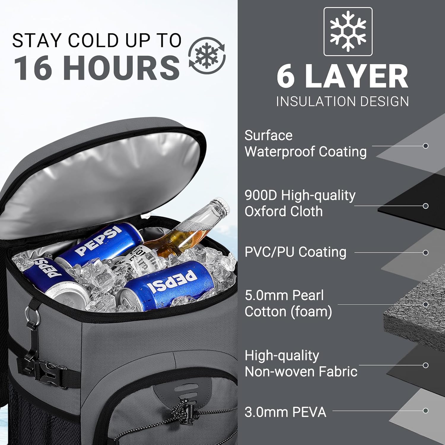 NECKORY Cooler Backpack, Lightweight and Soft Backpack Cooler for Men Women, Insulated Lunch Bag for Camping Traveling Hiking