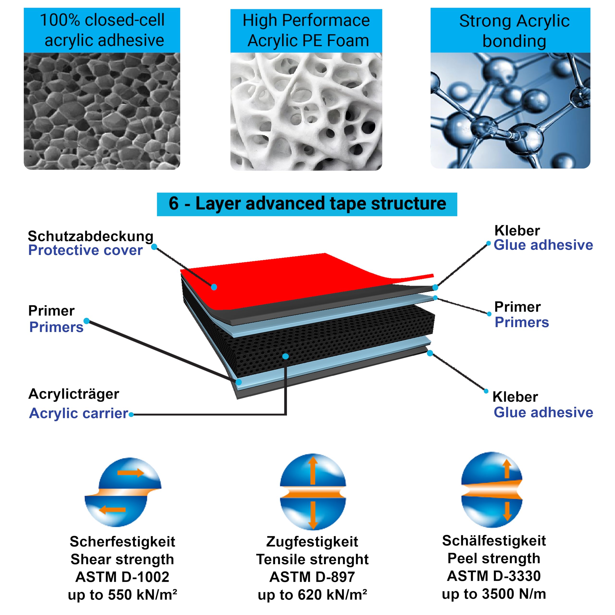 3M PT1100 Doppelseitiges Klebeband 3mm X 4m - Stark Klebend Für Metall