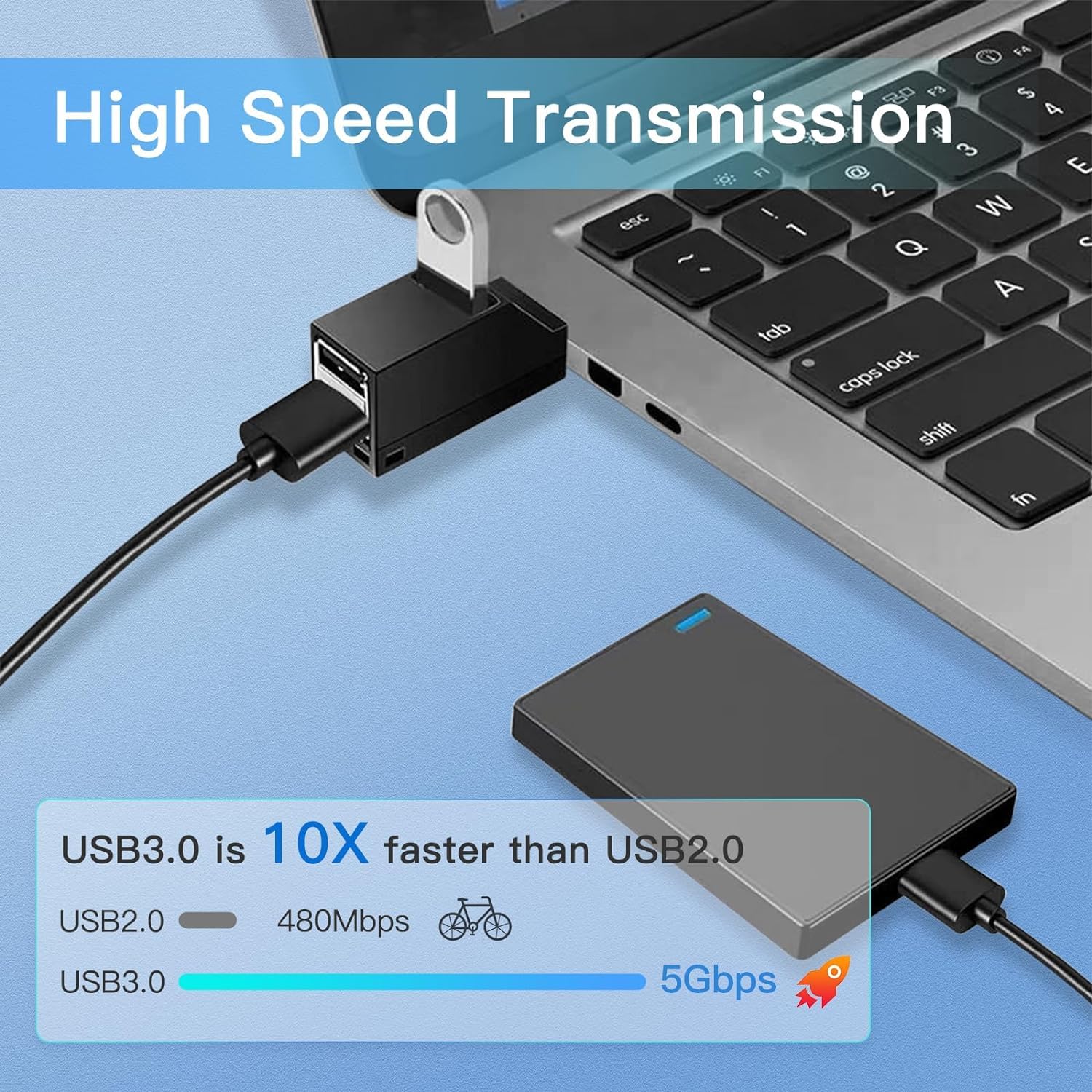 Hub USB, USB 3.0 a 3 porte, splitter USB per auto ad alta velocità, Plug and Play per MacBook, Mac Pro/Mini, iMac, Surface Pro, XPS, Notebook PC, unità flash USB, HDD portatile, radiatore USB, scanner