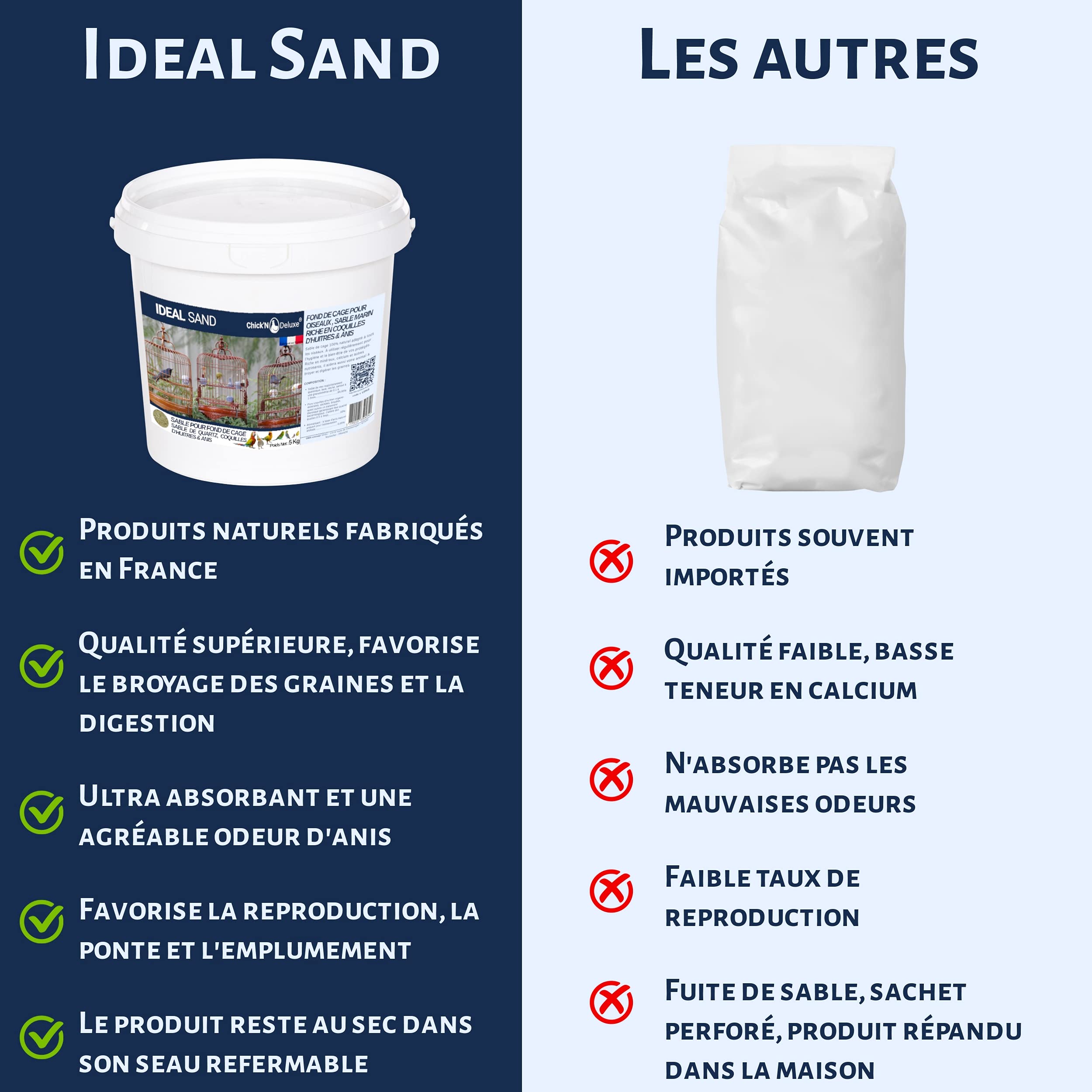 Chick'N Deluxe® Ideal Sand 5Kg. Sable Marin pour Fond de Cage à Oiseaux. Enrichi de coquilles d'huitres broyées et aromatisé à l'Anis. Produit 100% Naturel pour l'hygiène et la santé de Vos Animaux.