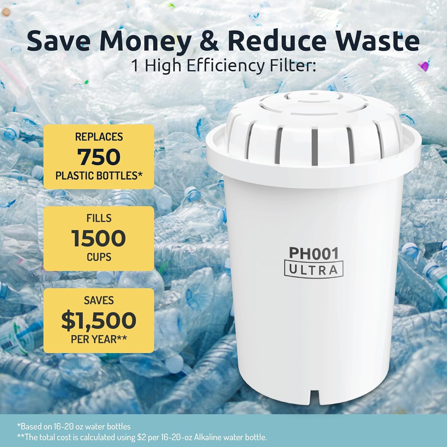 Invigorated Water NSF Alkaline Water Filtration Bundle – High pH Filter Pitcher + PH001 Ultra Replacement Filter – BPA-Free, Multi-Stage Filtration, Long-Lasting, Sustainable Hydration Solution