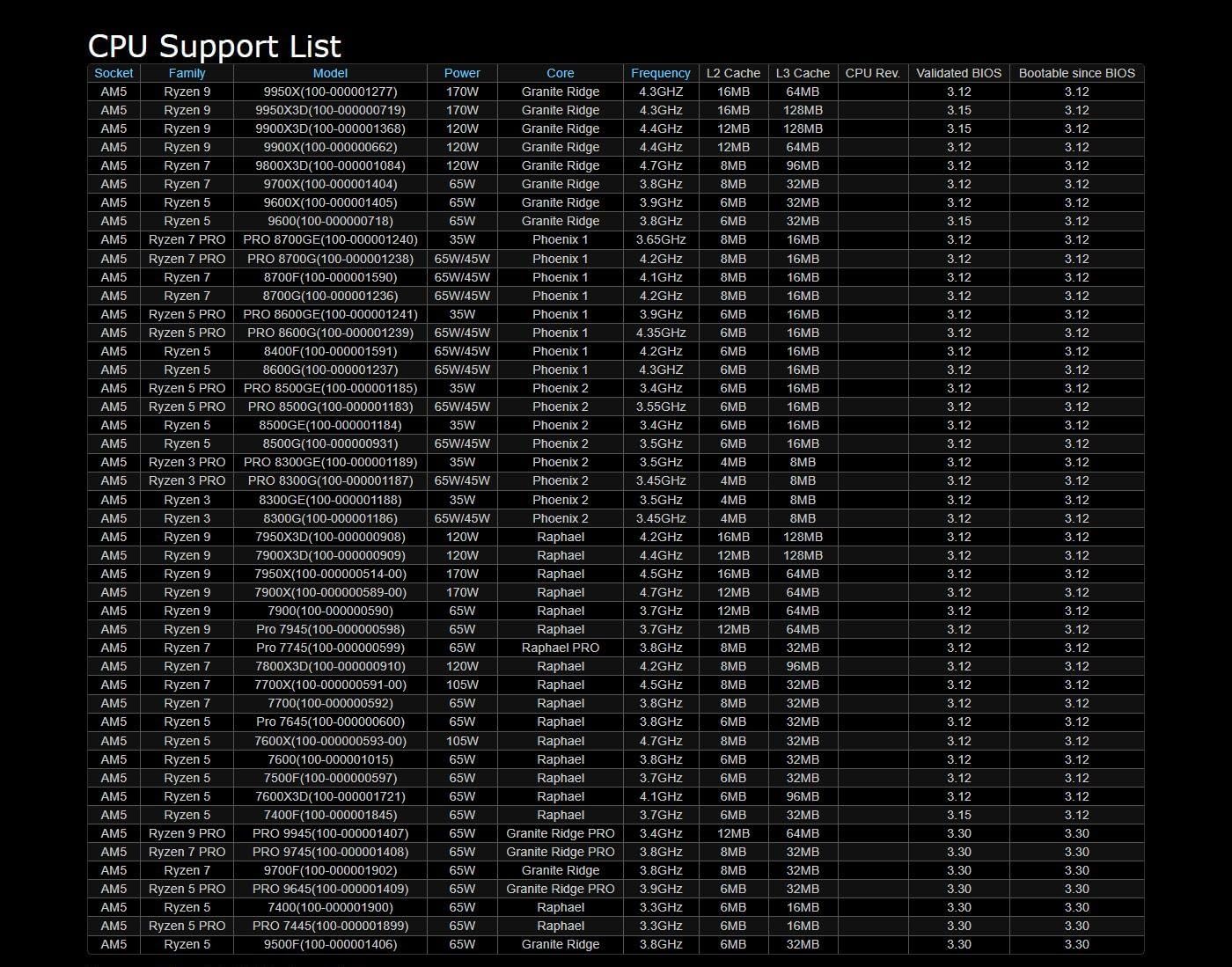 ASRock B850M Pro RS WiFi 6E: Review após 30 dias de uso