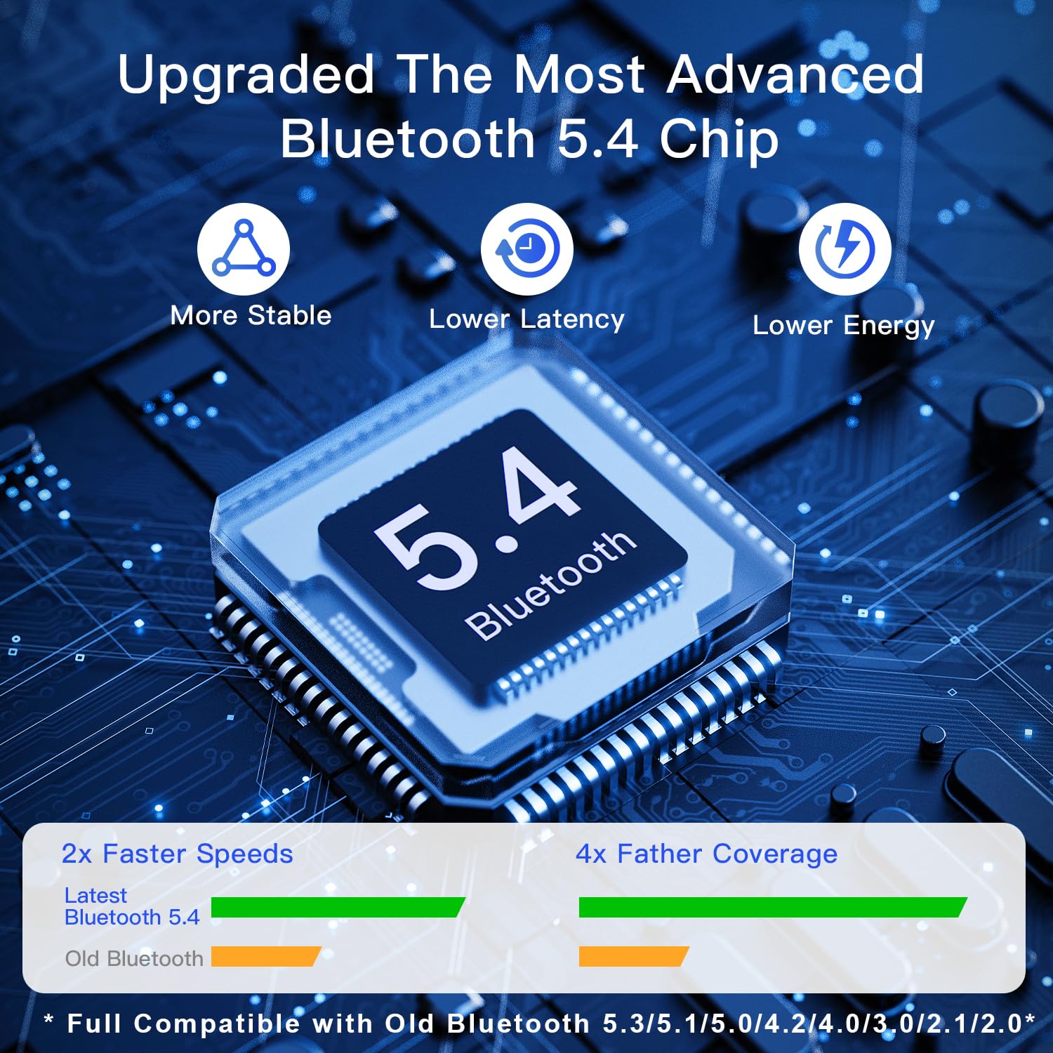 Adaptador Bluetooth 2 en 1 USB AX900Mbps WiFi 6 para PC, último Bluetooth 5.4 Wi-Fi 2.4G/5GHz Dual Band Wireless Network Dongle para Windows 11 10 Laptop Desktop, Plug n Play con controlador