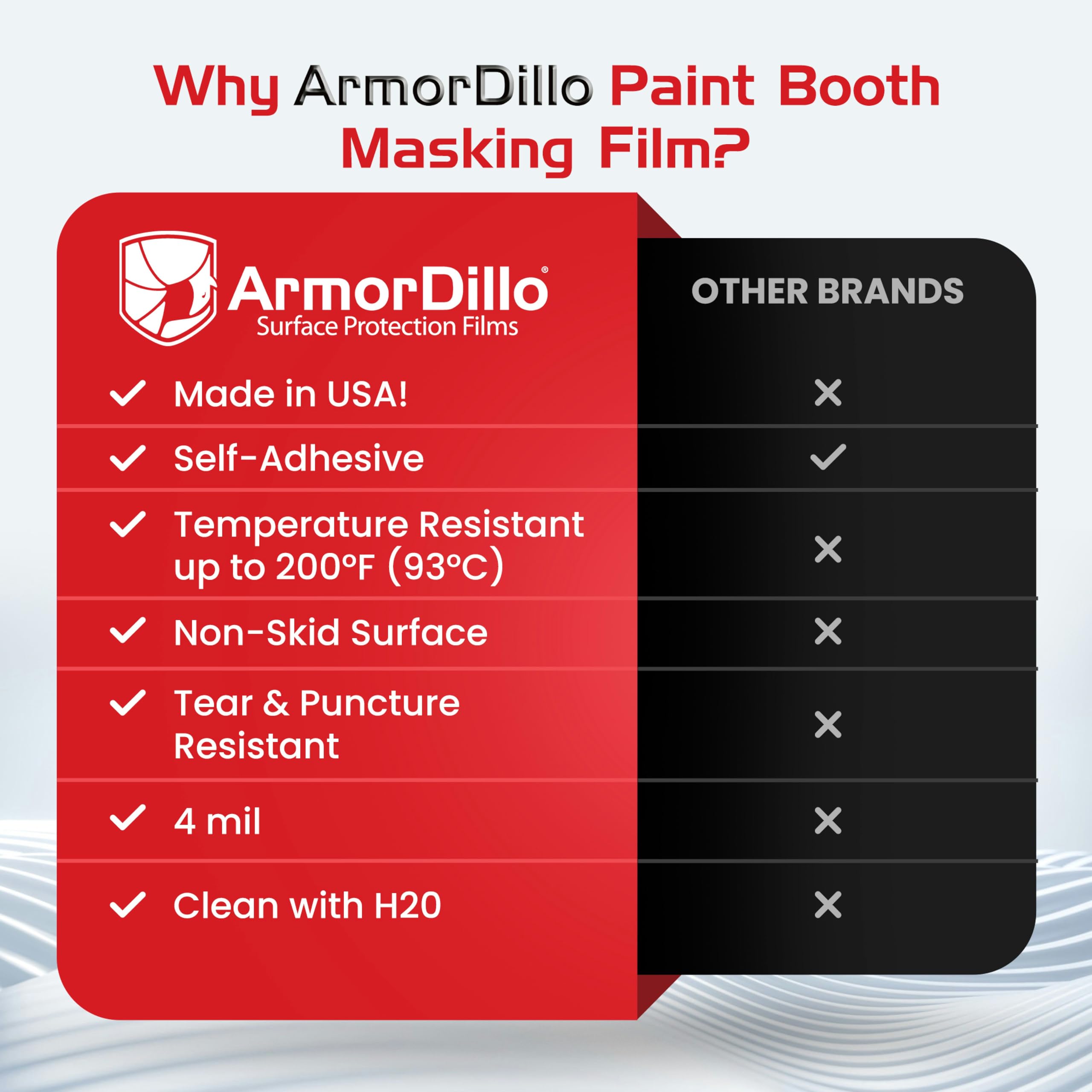 ArmorDillo - Lámina protectora para pintura (4 mil x 200 pies)