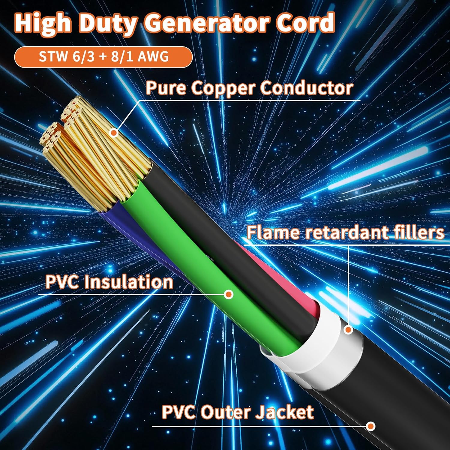 50 Amp Generator Cord and Power Inlet Box 15FT 50 Amp 125V/250V STW 6/3+8/1 AWG Pure Copper Generator Extension Cord,NEMA 14-50P Male to SS2-50R Twist Locking Connector ETL Listed