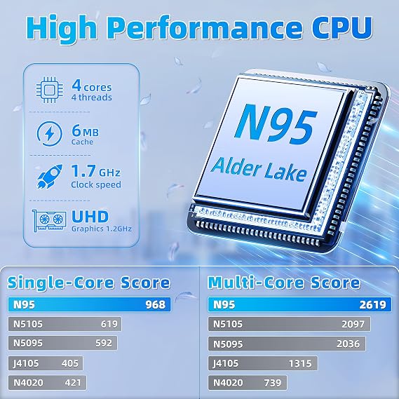 15.6'' silver Laptop, 16GB DDR4 RAM, 512GB SSD, 12th Gen Alder Lake N95 CPU(Up to 3.4GHz), FHD IPS (1920x1080) Screen, Dual Band WiFi, Type-C, Mini-HDMI, Student Notebook with Removable Webcam