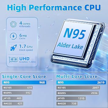 15.6'' silver Laptop, 16GB DDR4 RAM, 512GB SSD, 12th Gen Alder Lake N95 CPU(Up to 3.4GHz), FHD IPS (1920x1080) Screen, Dual Band WiFi, Type-C, Mini-HDMI, Student Notebook with Removable Webcam