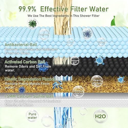 Miniatura 4 de Filtro de ducha de metal de alta calidad con vitamina C, material de acero inoxidable 304, agua blanda limpia, elimina el 99% de cloro, mejora tu