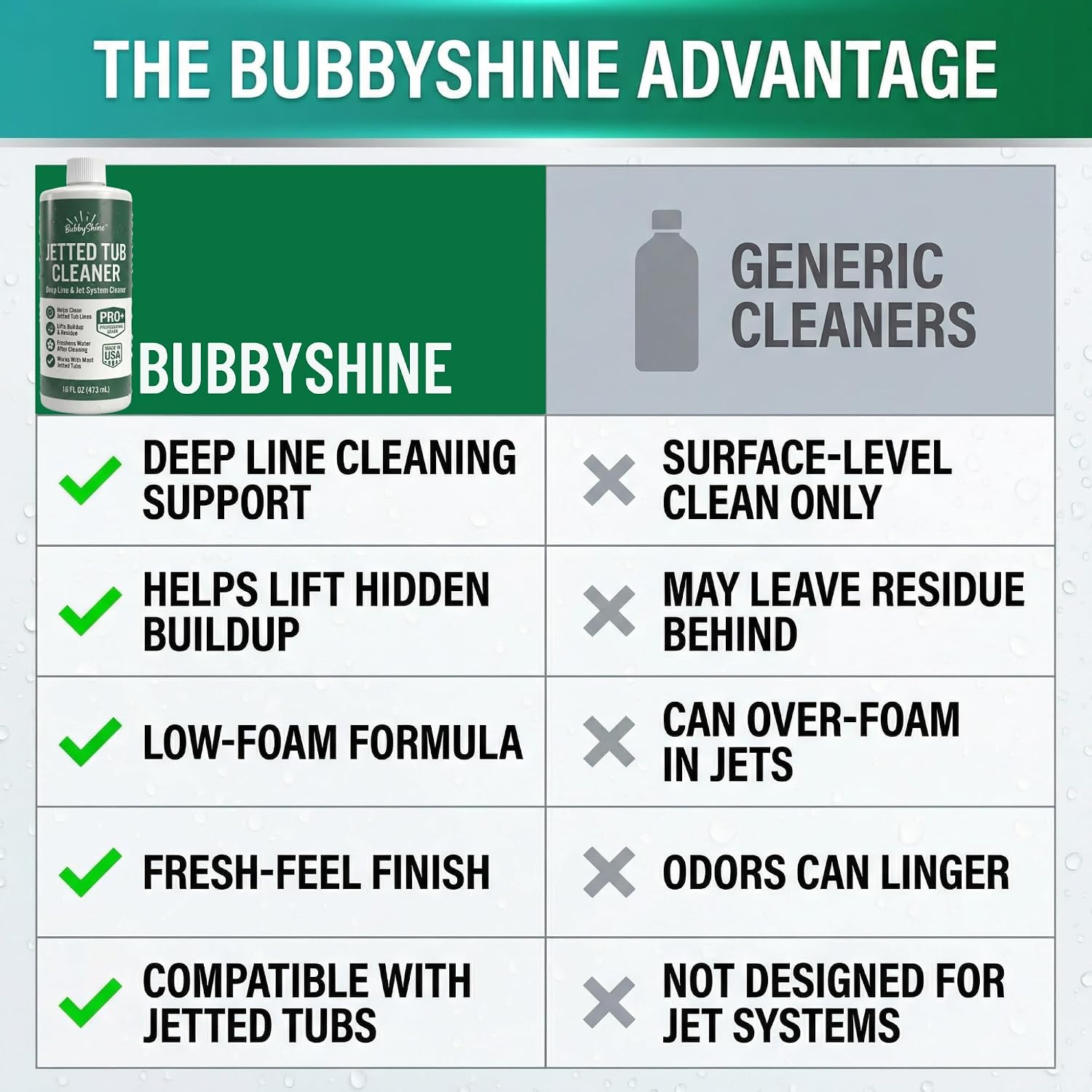 BubbyShine Jetted Tub Cleaner for Bathtub Jets, Jet Tub Cleaner, 16 oz