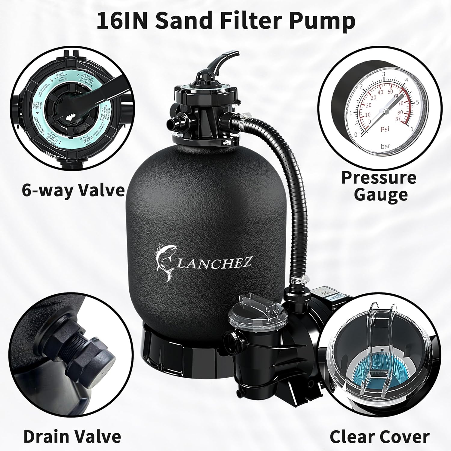 Diagram of the 16-inch sand filter pump highlighting its 6-way valve, pressure gauge, drain valve, and clear pump cover.