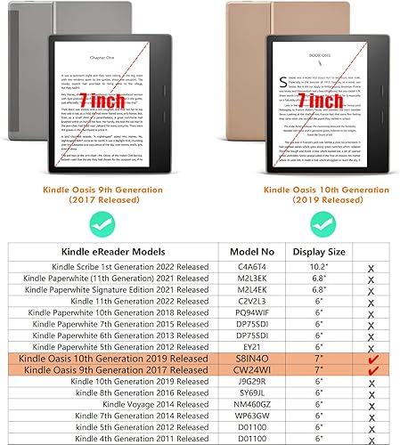 Miniatura 2 de BOZHUORUI Funda suave para Kindle Oasis (10 generación, versión 2019 y 9 generación, versión 2017)  Funda protectora delgada y ligera con apagado y