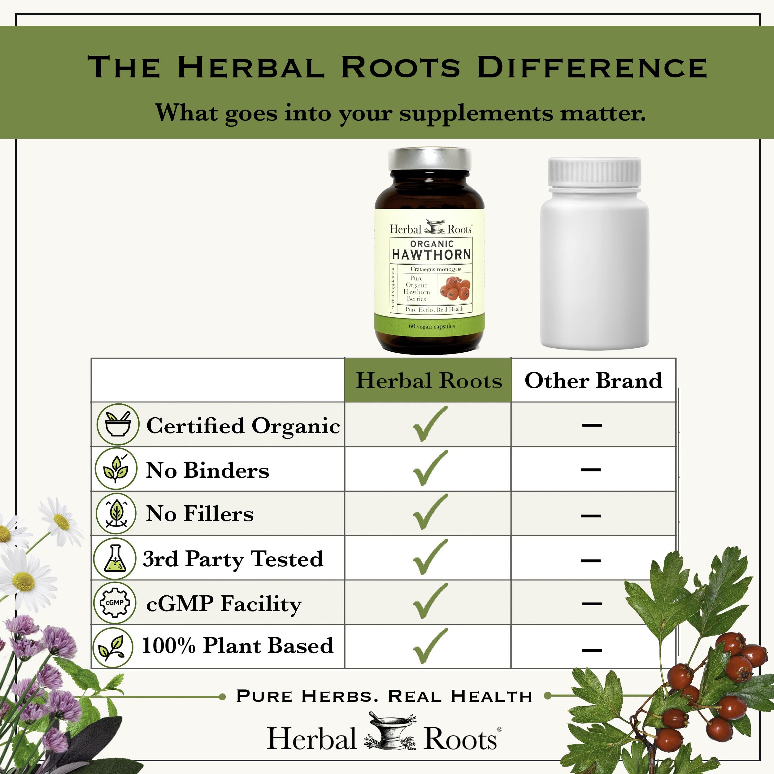 Herbal Roots Organic Hawthorn Berry Capsules | Extra Strength 1,200mg per Serving | 60 Vegan Capsules — Amazon image 8