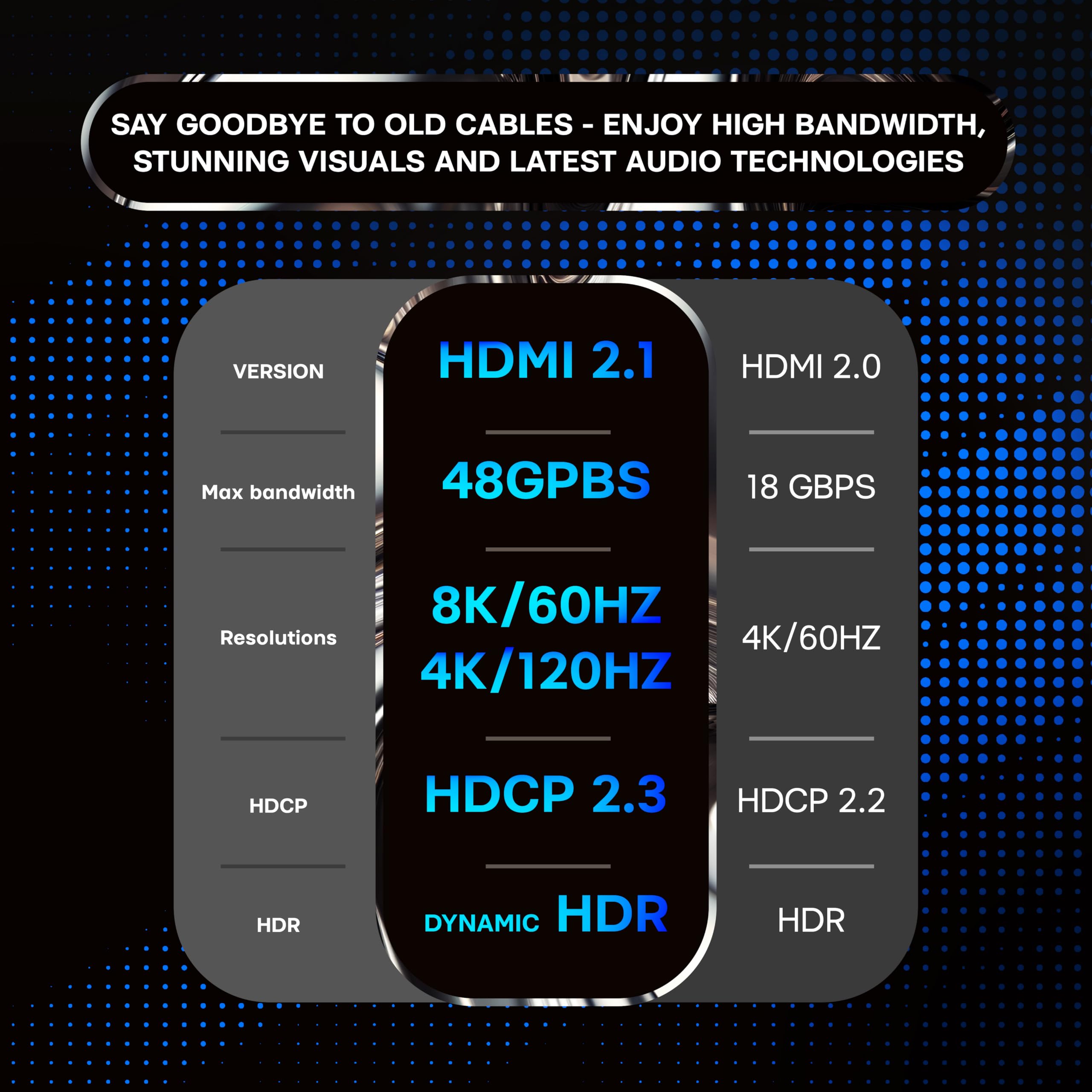 SatelliteSale Cavo HDMI 2.1 in fibra ottica 8K, ad alta velocità, 48 Gbps, 8K a 60 Hz, 4K a 120 Hz, HDR dinamico 10, eARC, HDCP2.2, 4:4:4, compatibile con HDTV, monitor, proiettore (30 metri)