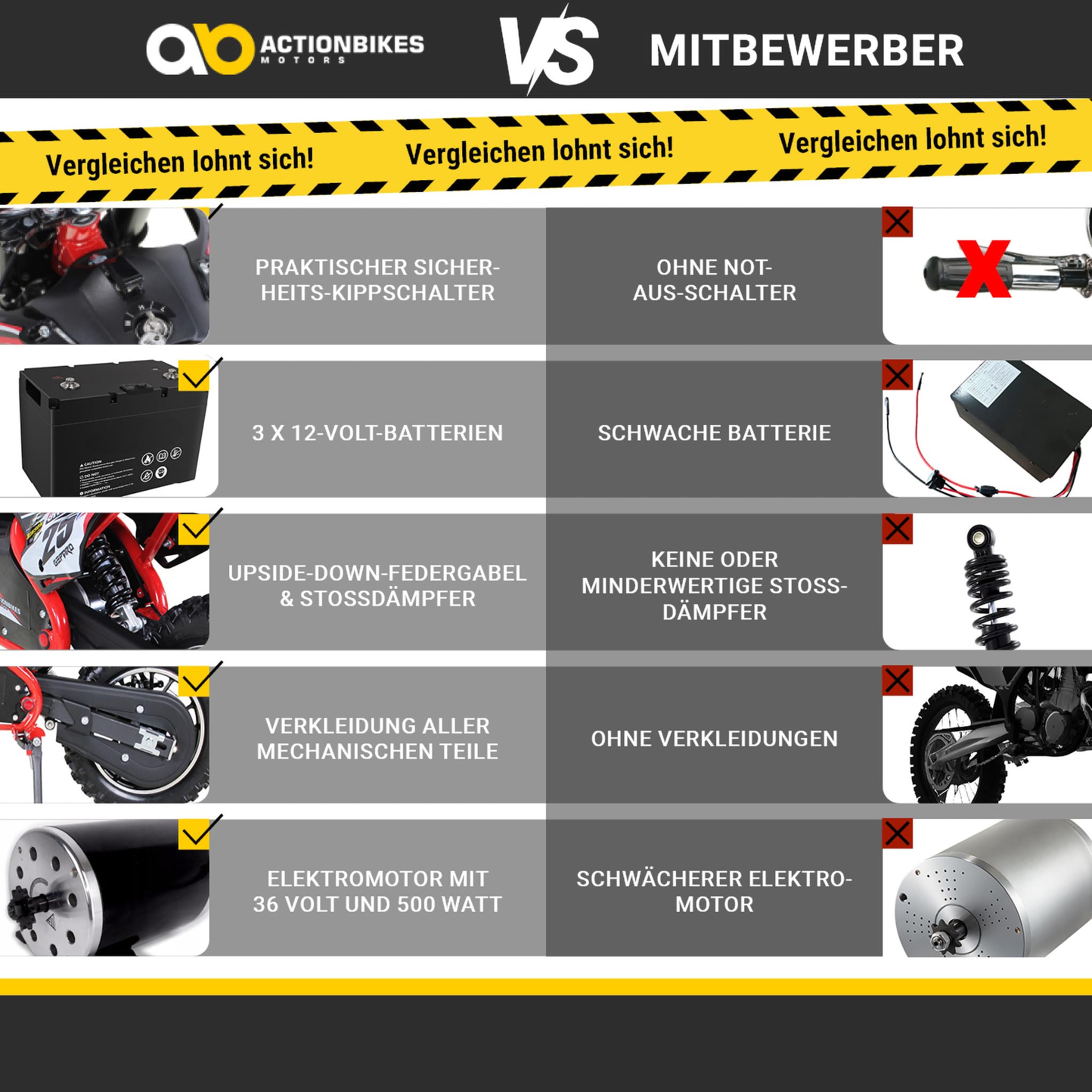 Actionbikes Motors Kinder Elektro Crossbike Gepard | 𝟱𝟬𝟬 Watt Motor bis 𝟐𝟒 km/h - Motorrad - Pocket Bike - Dirt Bike - Motocross - Pocketbike - Motorsport - Dirtbike - Enduro ab 8 Jahren (Blau)