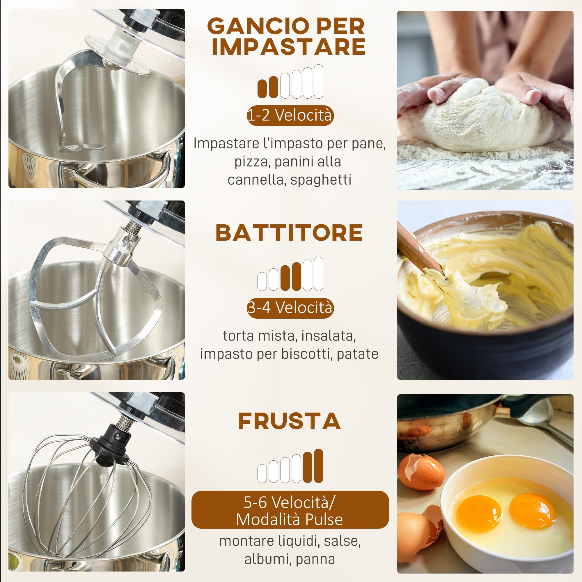 HOMCOM Impastatrice Planetaria con Ciotola Inox 7L, 1400W 6 Velocità Pulse, Testa Inclinabile, Planetaria Professionale Antiscivolo con Gancio Impastare, Frusta, Sbattitore, Paraschizzi e Accessori