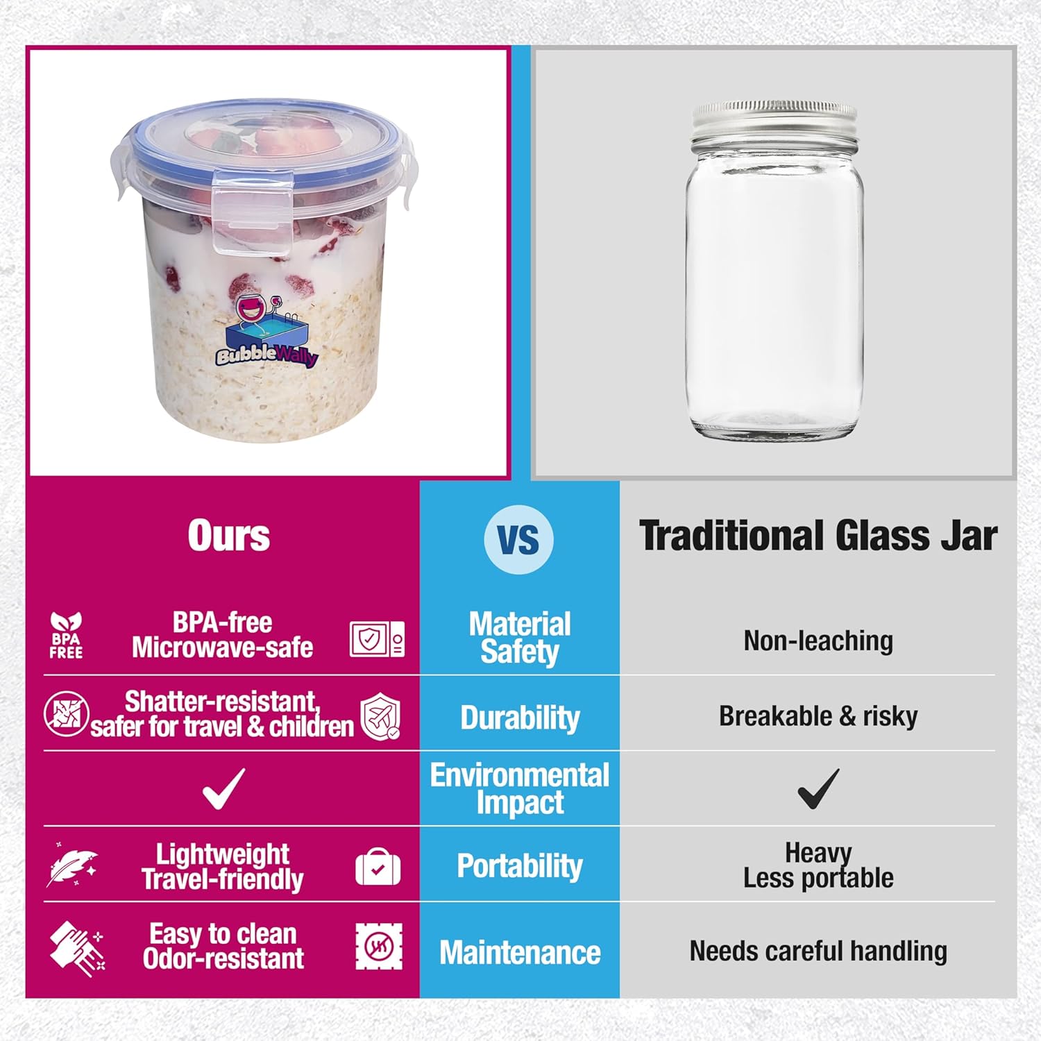 Overnight Oats Container with Lids (4-Piece set) - 16 oz Plastic Containers with Lids - Oatmeal Container to go | Portable Cereal and Milk Container on the go | Airtight Snap Lock Storage Jars - Image 3