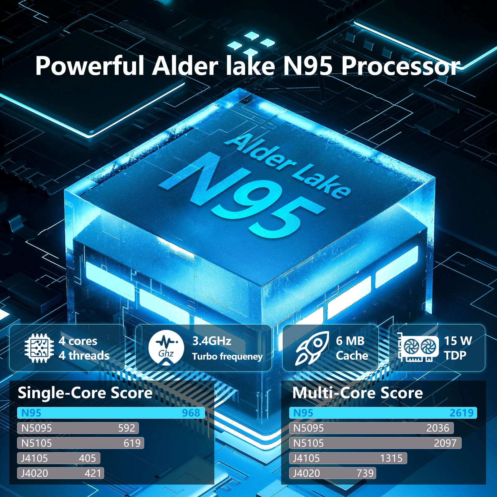 Win11 Notebook, 15.6 Pollici PC Portatile 16GB RAM DDR4 512GB SSD, 180° Flip FHD 1080P Laptop Office 365, Celeron N95 CPU, Webcam/BT4.2/USB3.0, Tastiera Retroilluminata/Sblocco Impronta Digitale