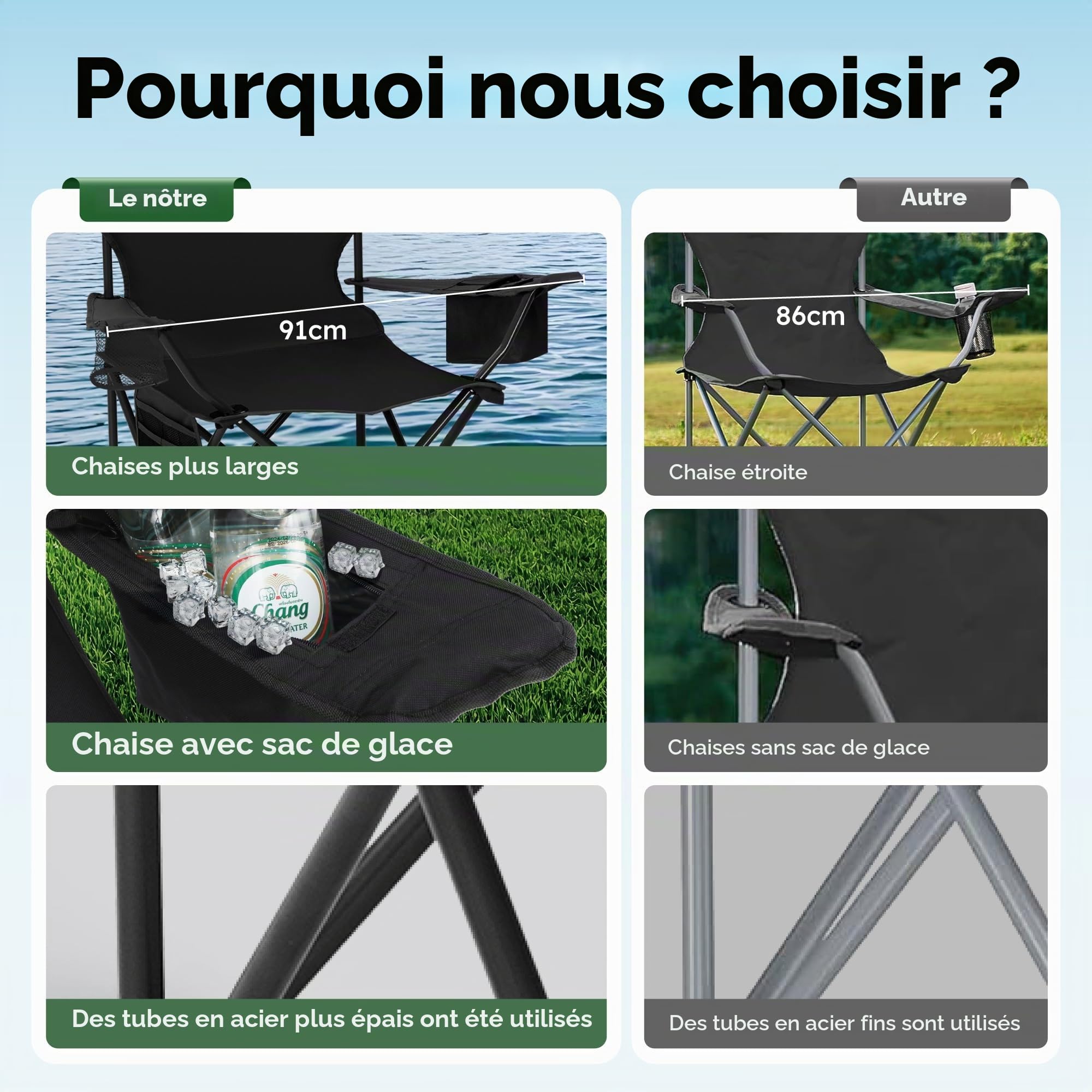 HIGH POINT SPORTS Lot de 2 Chaise de Camping Pliante avec Sac Isotherme, Sac de Rangement, Chaise de Pêche Pliable jusqu'à 120 kg, Chaise de Camping d'Extérieur avec Porte-gobelets, Noir