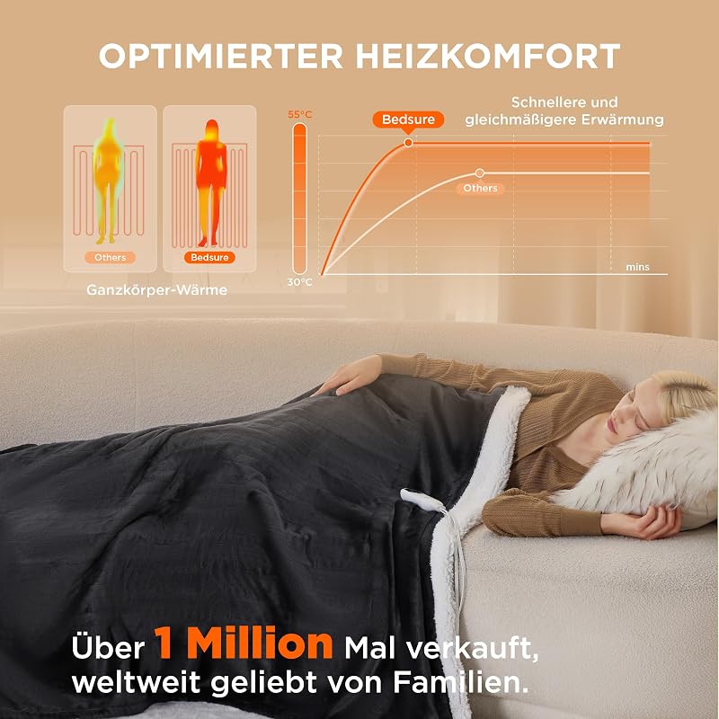 BEDSURE Elektromos Takaró 130x180cm, 6 Hőfokozat, 10 Órás Időzítő, Túlmelegedés Védelem
