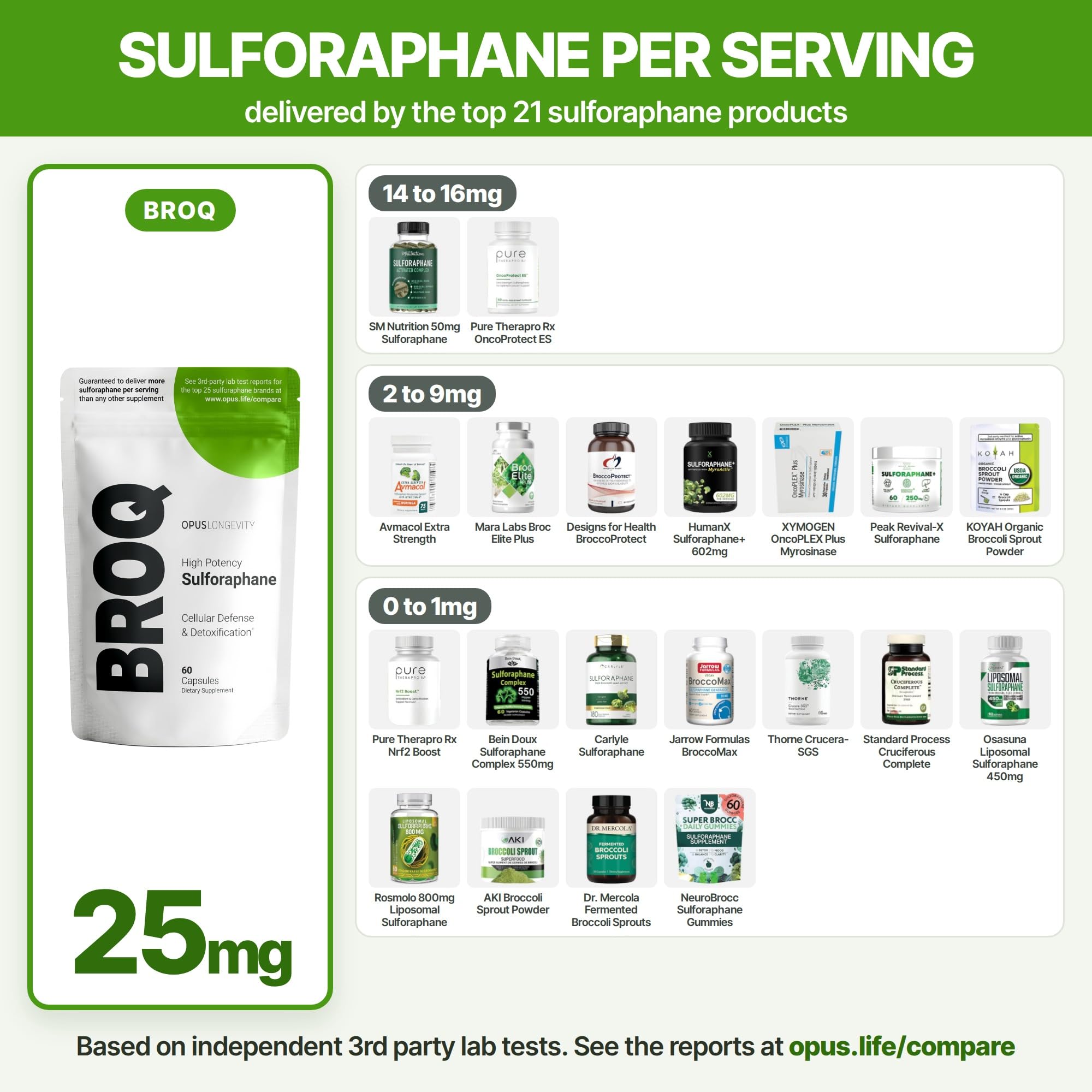 BROQ Sulforaphane Supplement, Broccoli Seed, 3rd-Party Tested, 60 Capsules — Amazon image 5