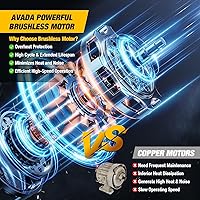 Vista 8 de Sierra de poste eléctrica 2 en 1 - Mini motosierra sin escobillas de 6 pulgadas con poste de extensión, 2 baterías de 3.0Ah, engrasado automático