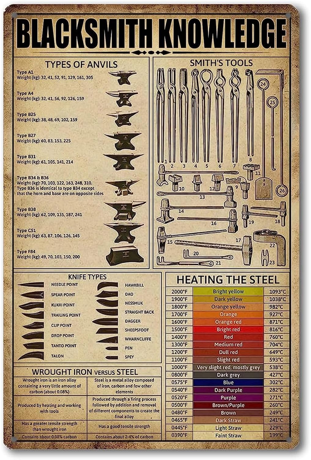 Anvils for Blacksmithing Knowledge Tin Sign Blacksmith Forge Metal Tin Signs the Smith's Tool Poster Blacksmith Anvil Sign 8x12 Inches