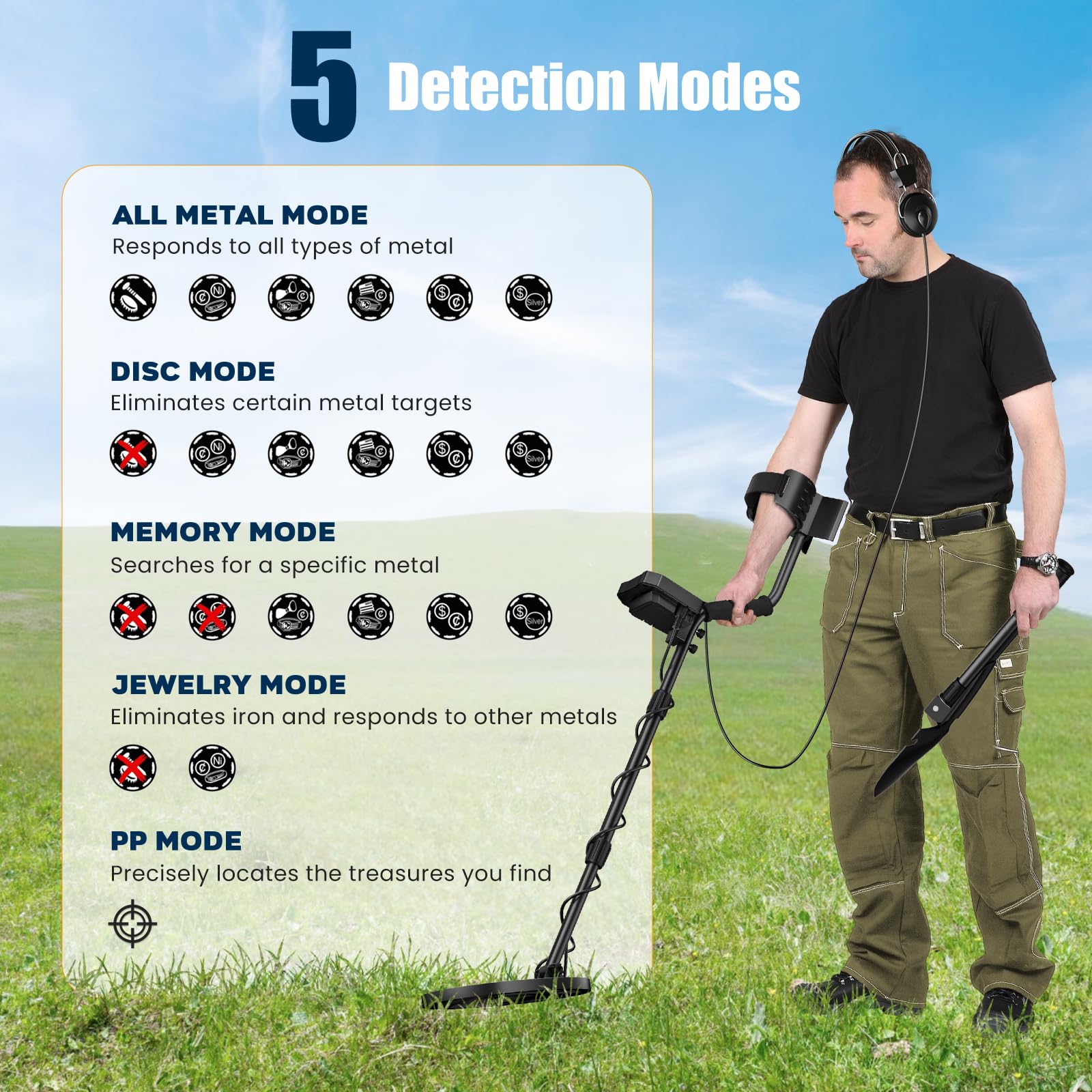 Metal Detector ad Alta Precisione, Lunghezza Regolabile 113 cm - 141 cm, 5 Modalità, Metal Detector Professionale con Schermo LCD, Bobina di Ricerca Impermeabile IP68 per Adulti & Bambini