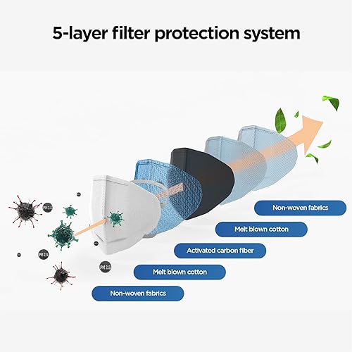 Miniatura 2 de Travelers Club 12 filtros de carbón activado de 5 capas de 2.5 PPM para máscaras reutilizables, blanco, estándar, Blanco