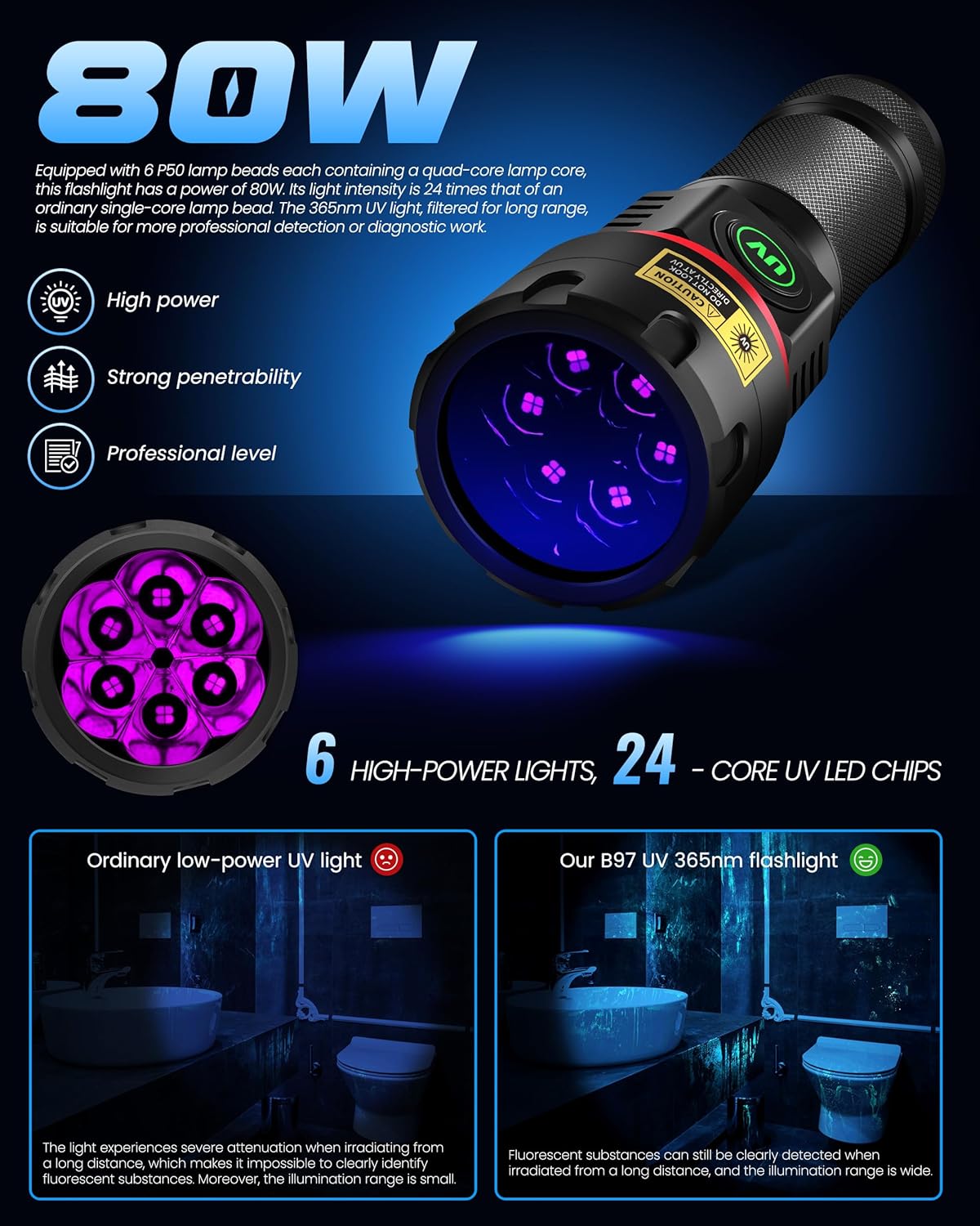 Diagram illustrating the 80W power and 6 high-power, 24-core UV LED chips of the flashlight.