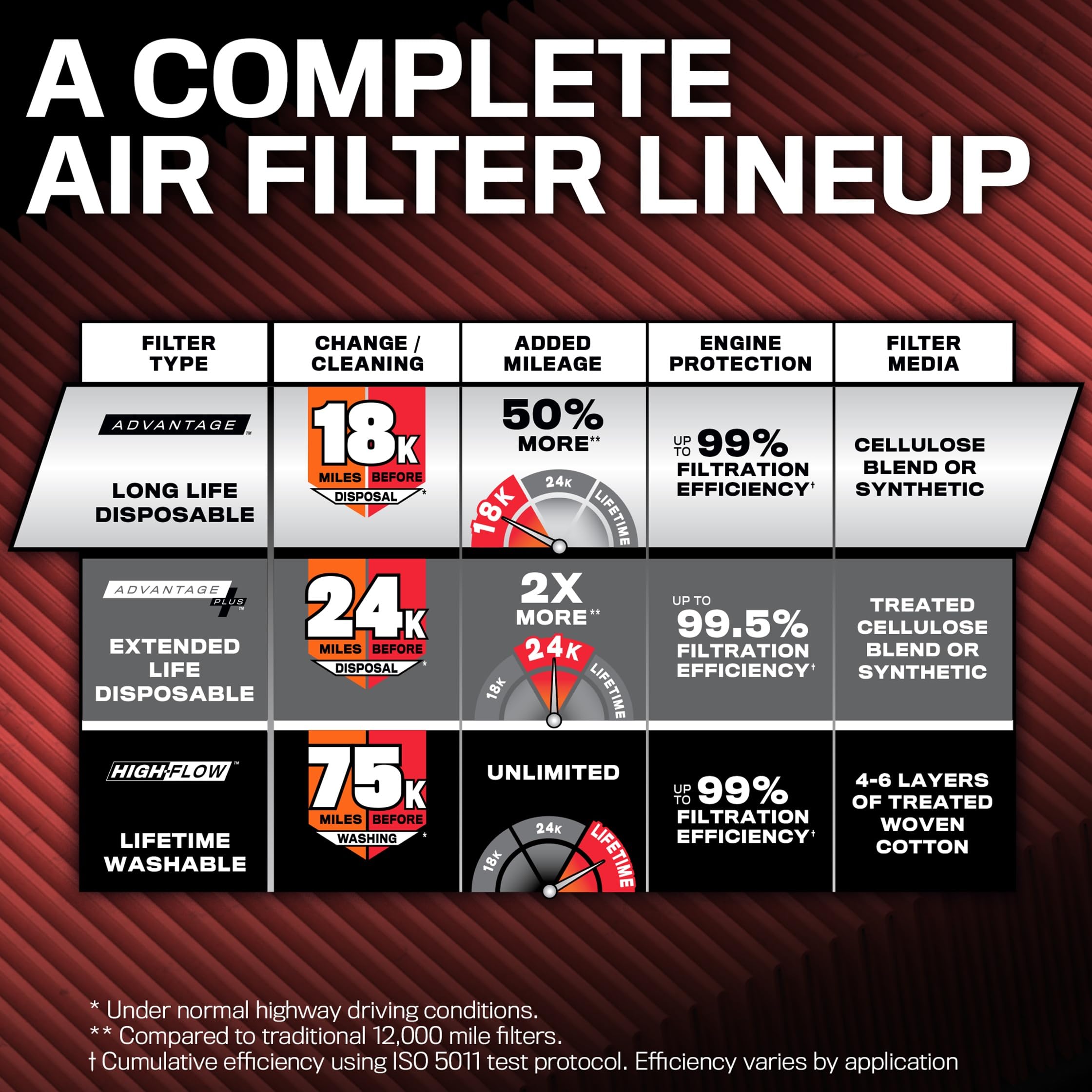 K&N Filtro de aire del motor: larga vida útil de 18,000 millas, filtro de aire de repuesto: compatible con Honda Civic L4 2.0L, KNA-5045 2016-2019