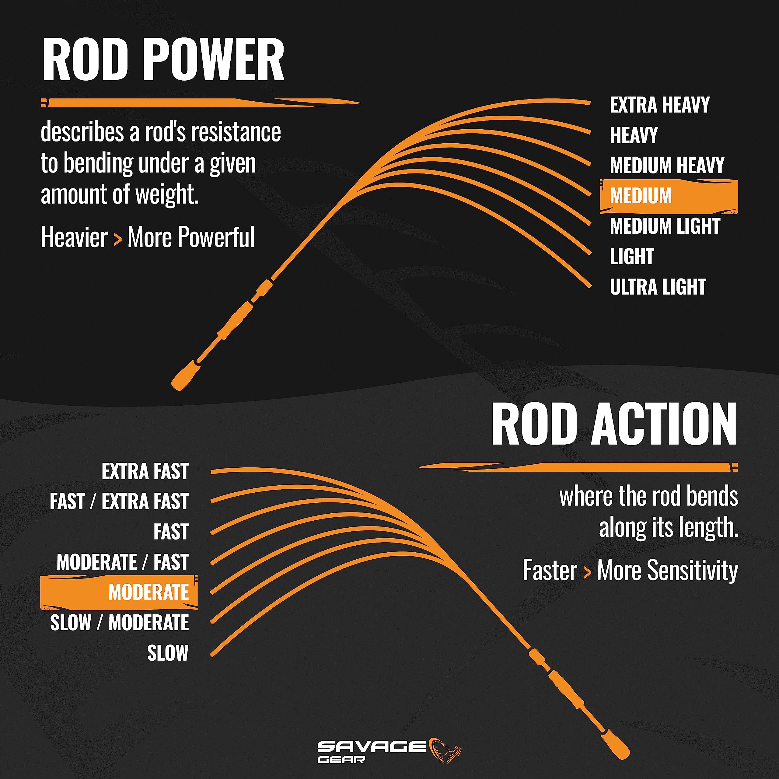 Amazon | Savage Gear 7フィート4インチ Battletek キャスティング
