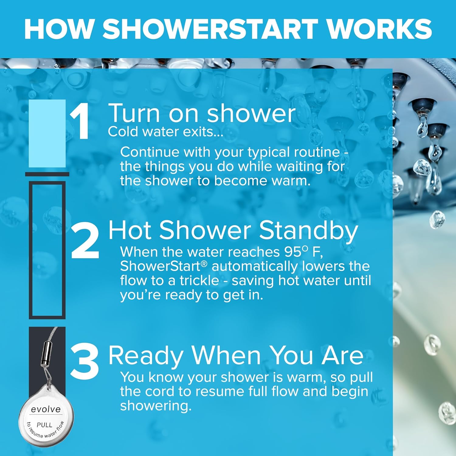 Evolve Multifunction Shower Head + ShowerStart TSV – Water and Energy Savings Without Sacrifice, Model: EV3024-CP150-FB