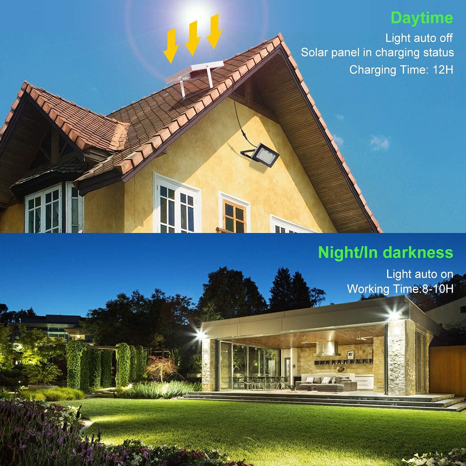 CLY Solar Lights Outdoor Security Flood Light, 400 Lumen IP66 Waterproof 14 LED Spotlights with Control Box, Auto On Off Solar Floodlight Dusk to Dawn for Lawn, Garden, Pathway 2700K 4000K 6000K