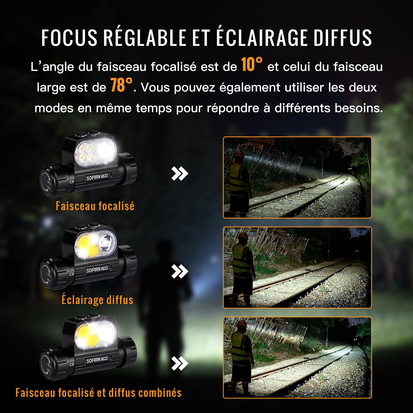 Sofirn Lampe frontale HS22 LED rechargeable 2500 lumens, projecteur, température de couleur ajustable, longue durée de vie, phare étanche pour adultes, travail, camping