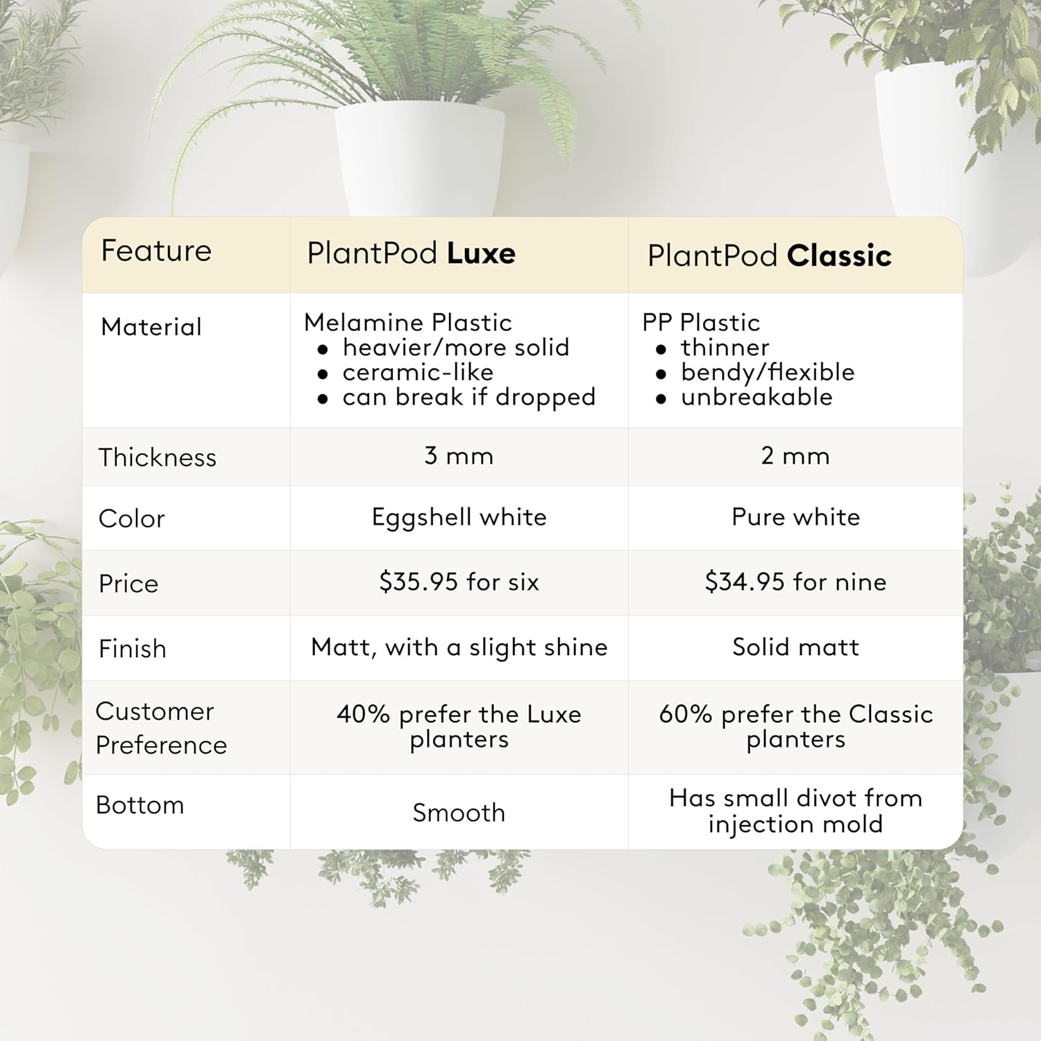 PlantPod Classic - Self-Watering Wall Planters (9, White) - Easy to Water and Install - Lightweight - Design Your Own Vertical Garden - Wall Planters for Indoor Plants