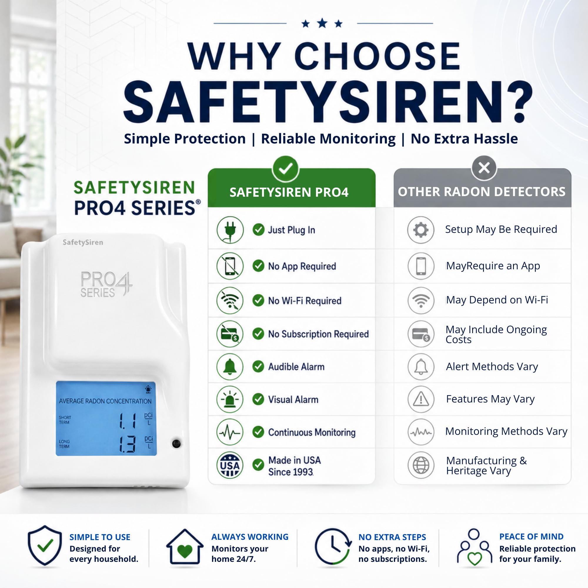 Radon Detector - Protect Your Home with SafetySiren -9